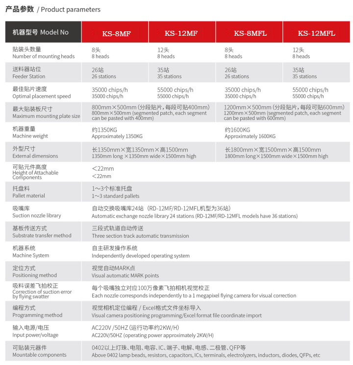 荣德贴片机参数.png